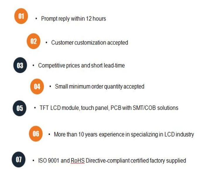 Mono 2.4&prime;&prime; OLED Display with 128*64 Resolution for Smart Watch